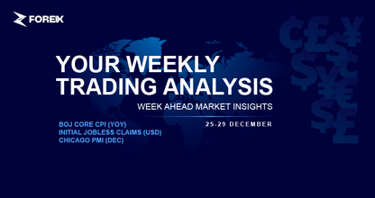 Weekly Analysis (25-29 Dec)